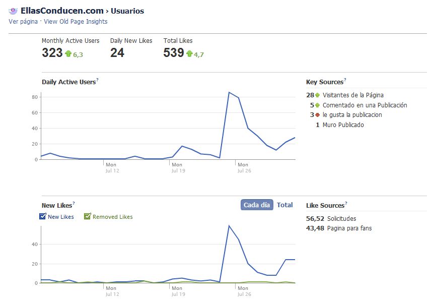 estadisticas-usuarios-ellasconducen-facebook