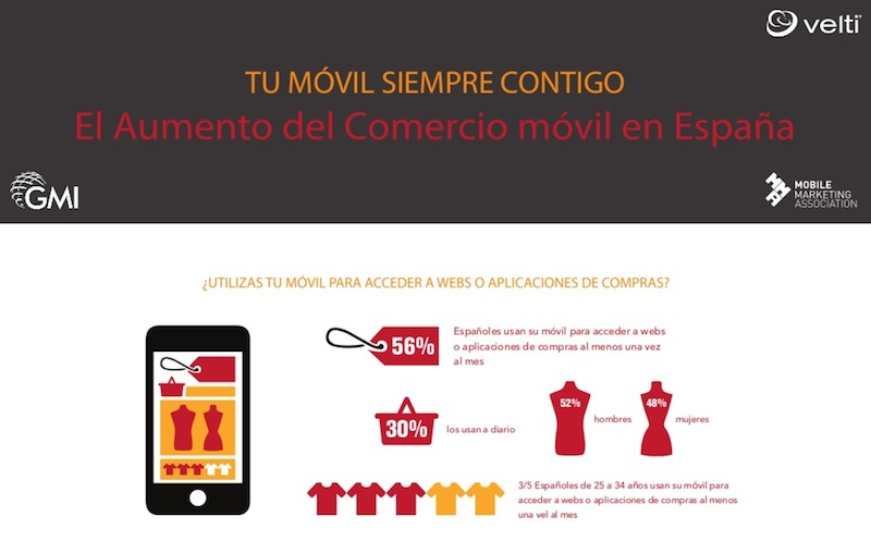 estudio-comercio-movil-spain