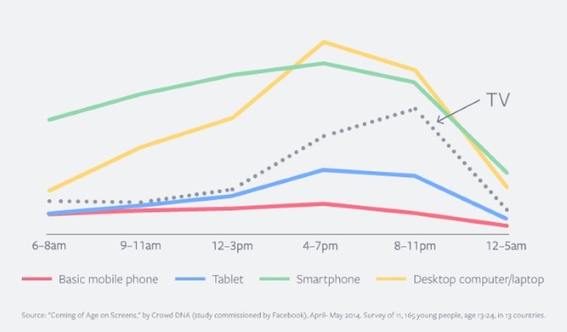 estudio-mobile-first-2014