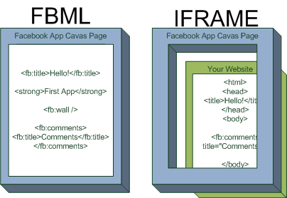 fbml-vs-iframe