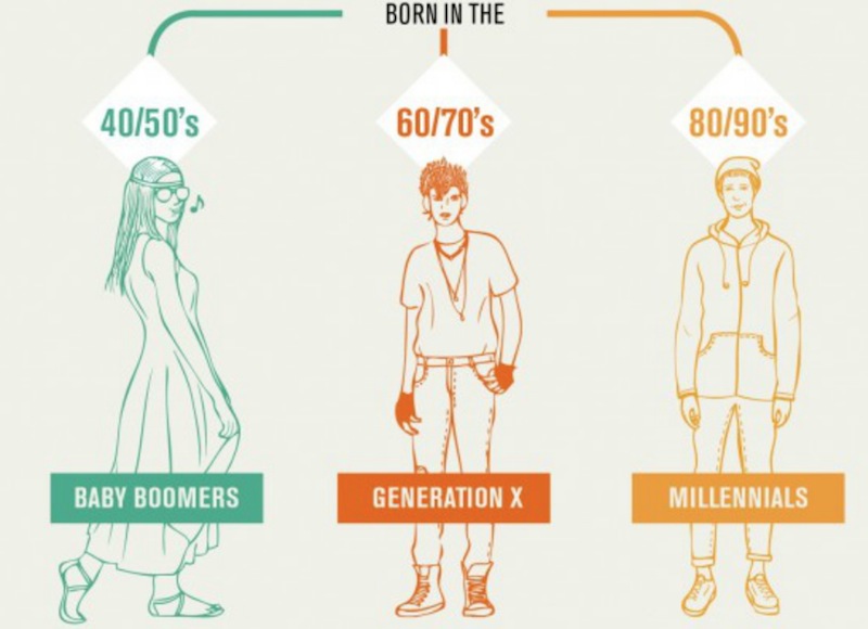 generacion-x-millennials