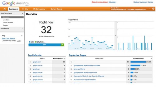 google-analytics