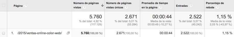 google-analytics-contenido