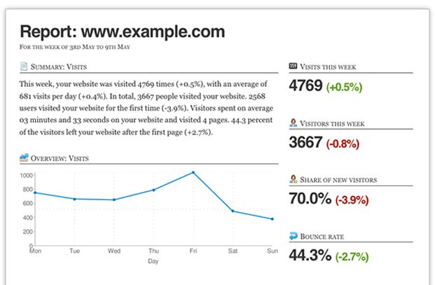 informe-metric-mail