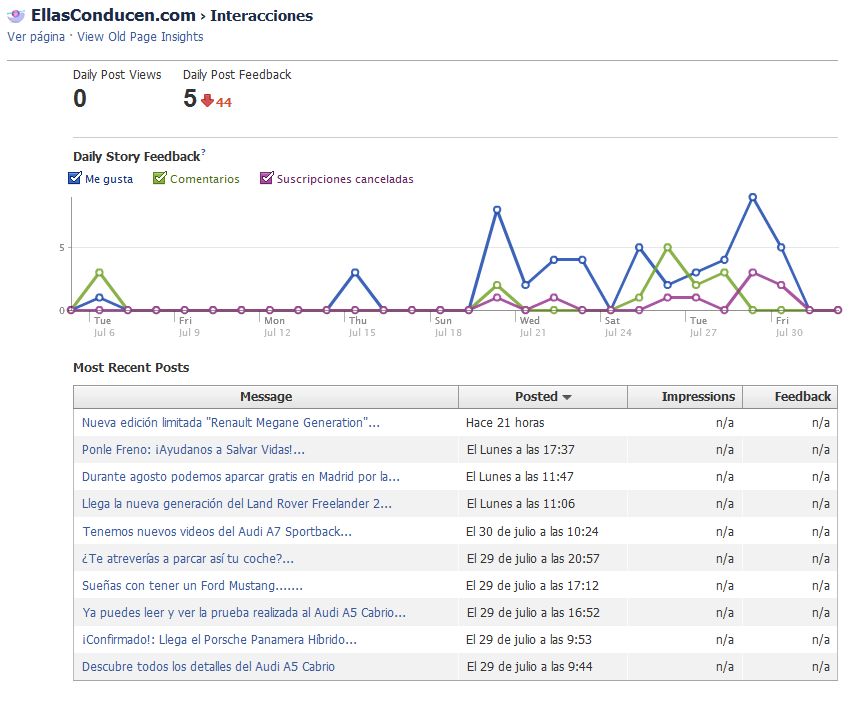 interacciones-ellasconducen-facebook