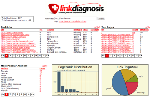 linkdiagnosis