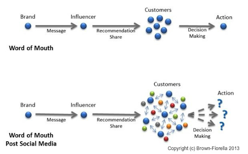 marketing-influencia